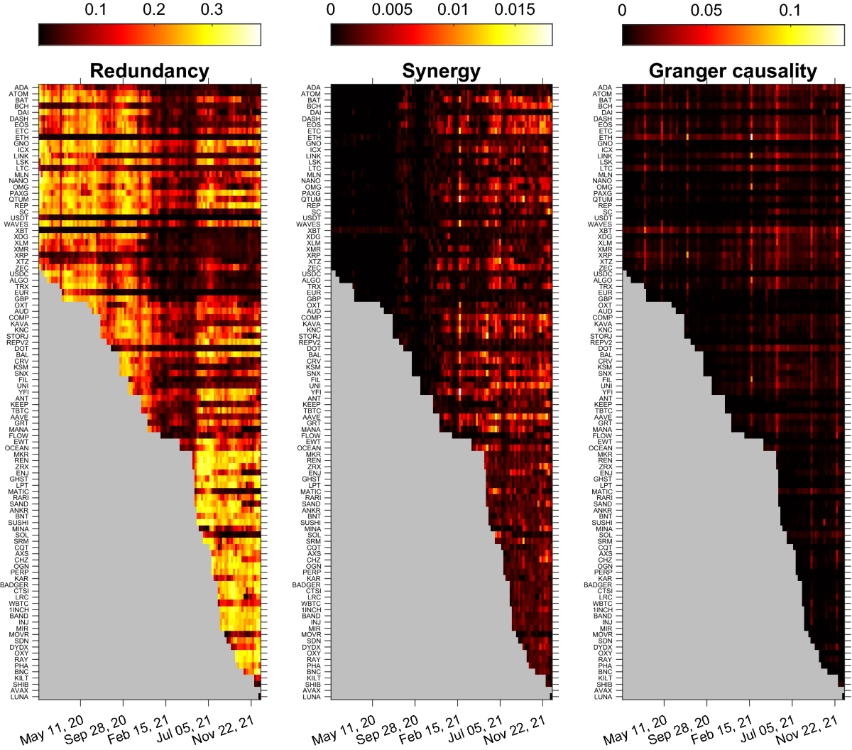 cross-chain bridge activity correlation visualization