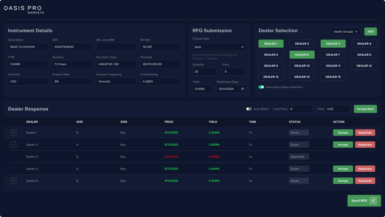 Ondo Global Markets 24/7 tokenized stock trading interface