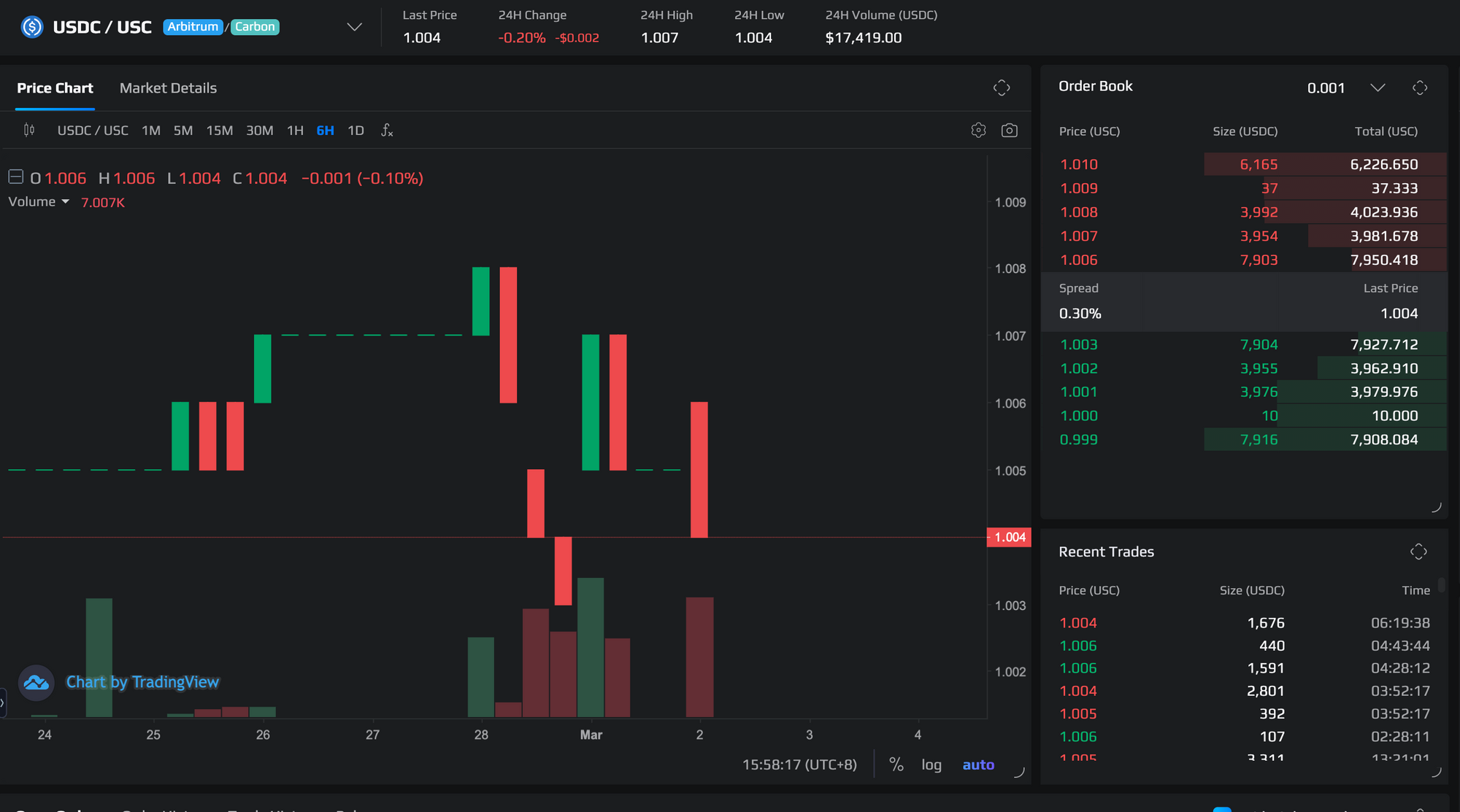 Demex GLP yield strategy Arbitrum