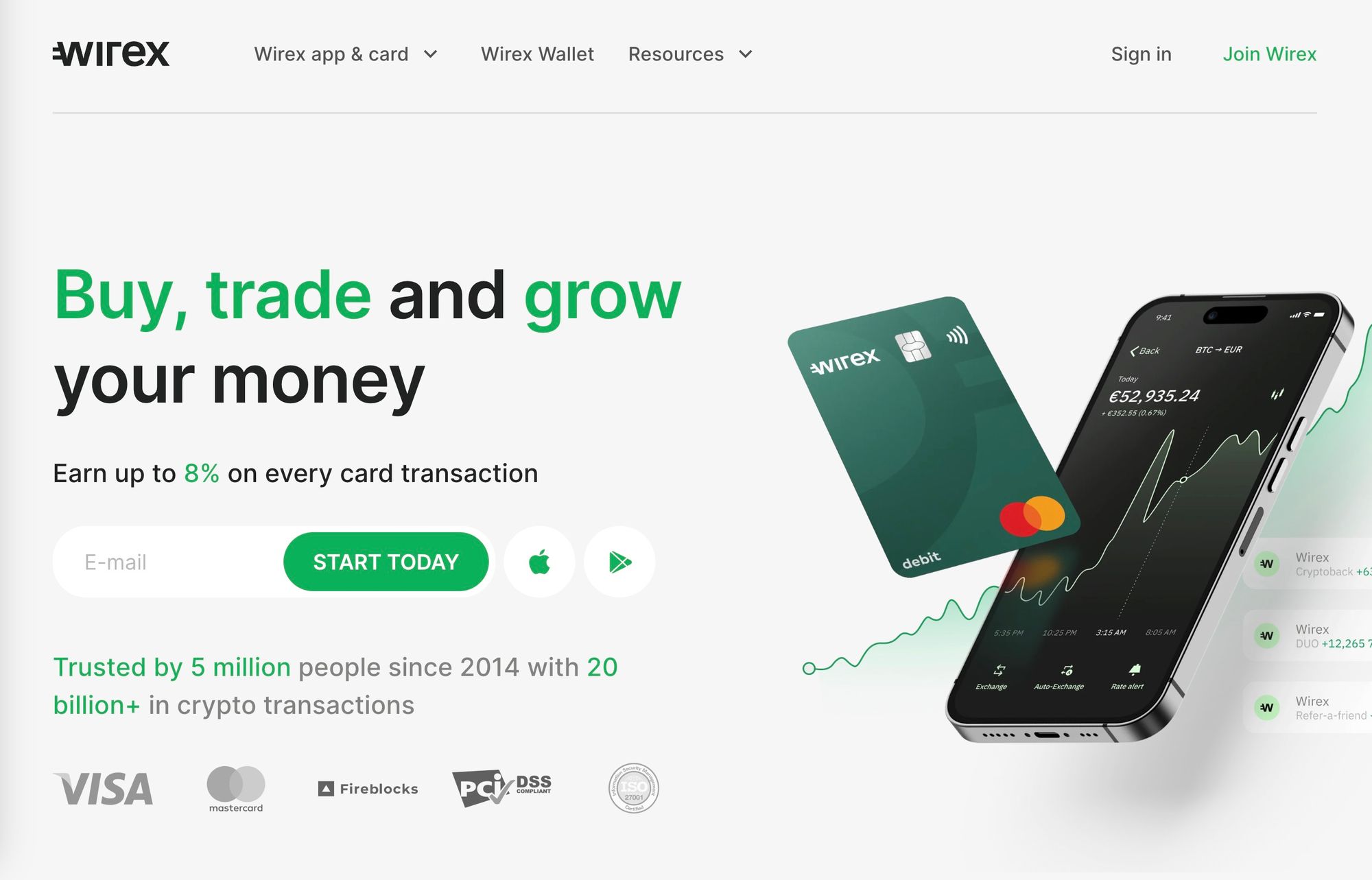 Wirex anonymous virtual crypto card 2025