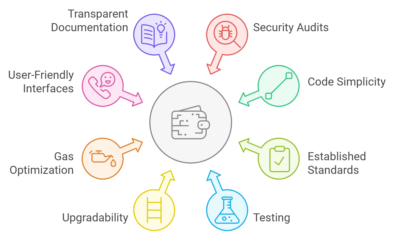 crypto staking protocol security audit
