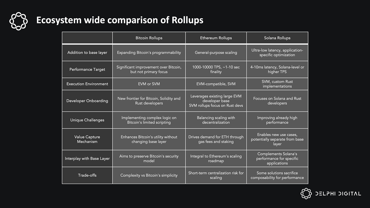 ephemeral rollups low latency blockchain gaming