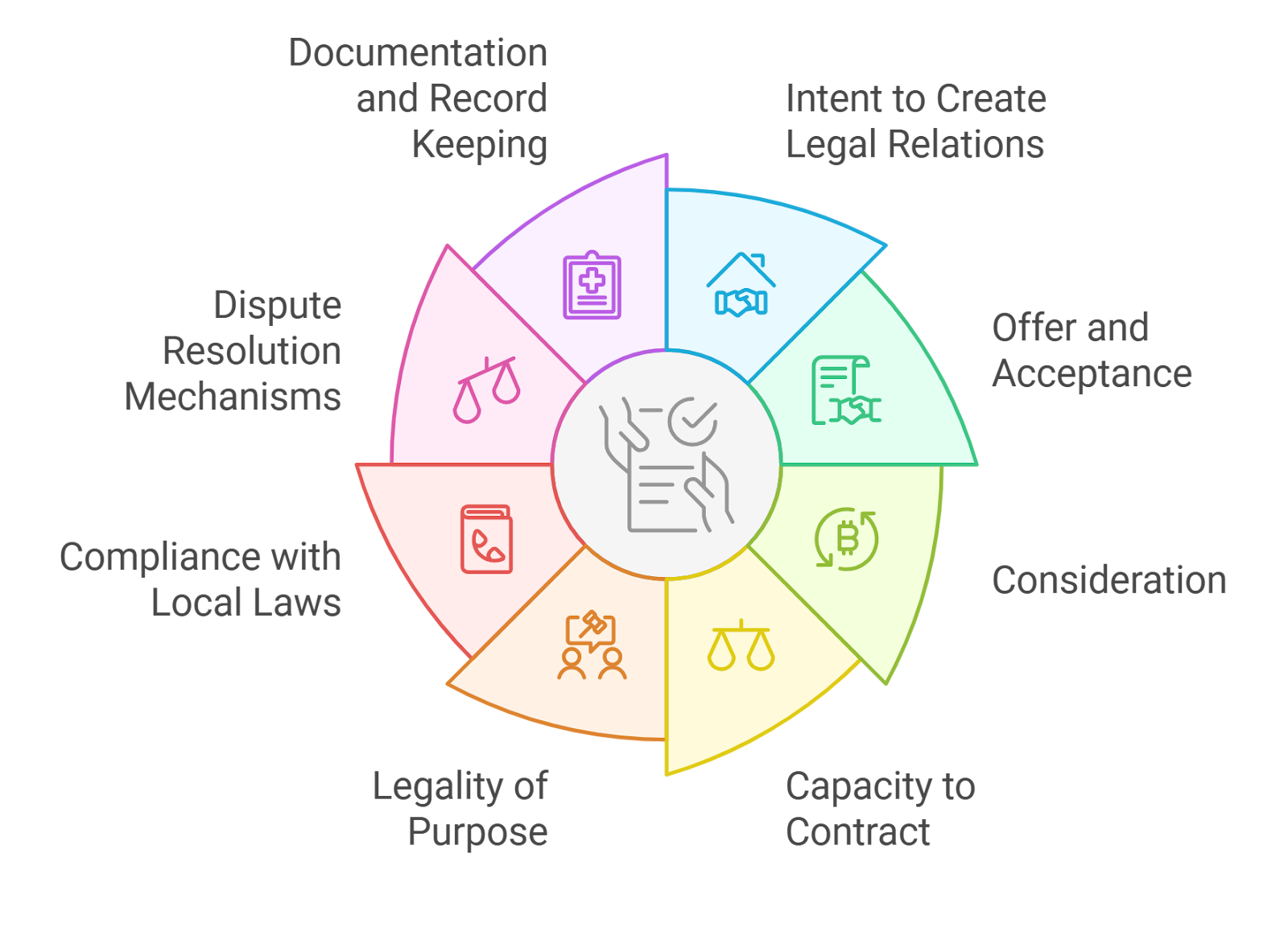 smart contract customization for institutional investors