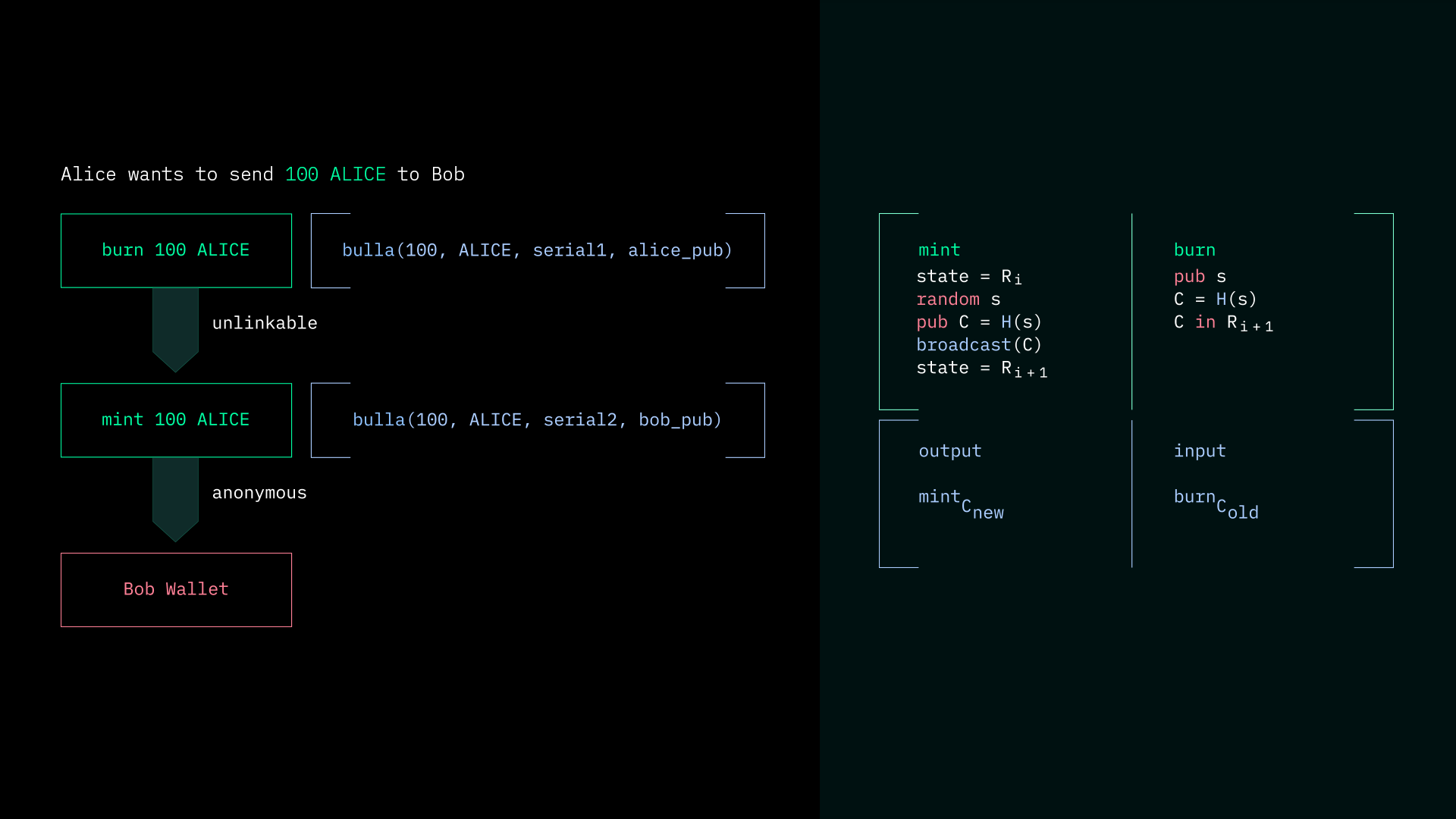 DarkFi private DAO voting ZK