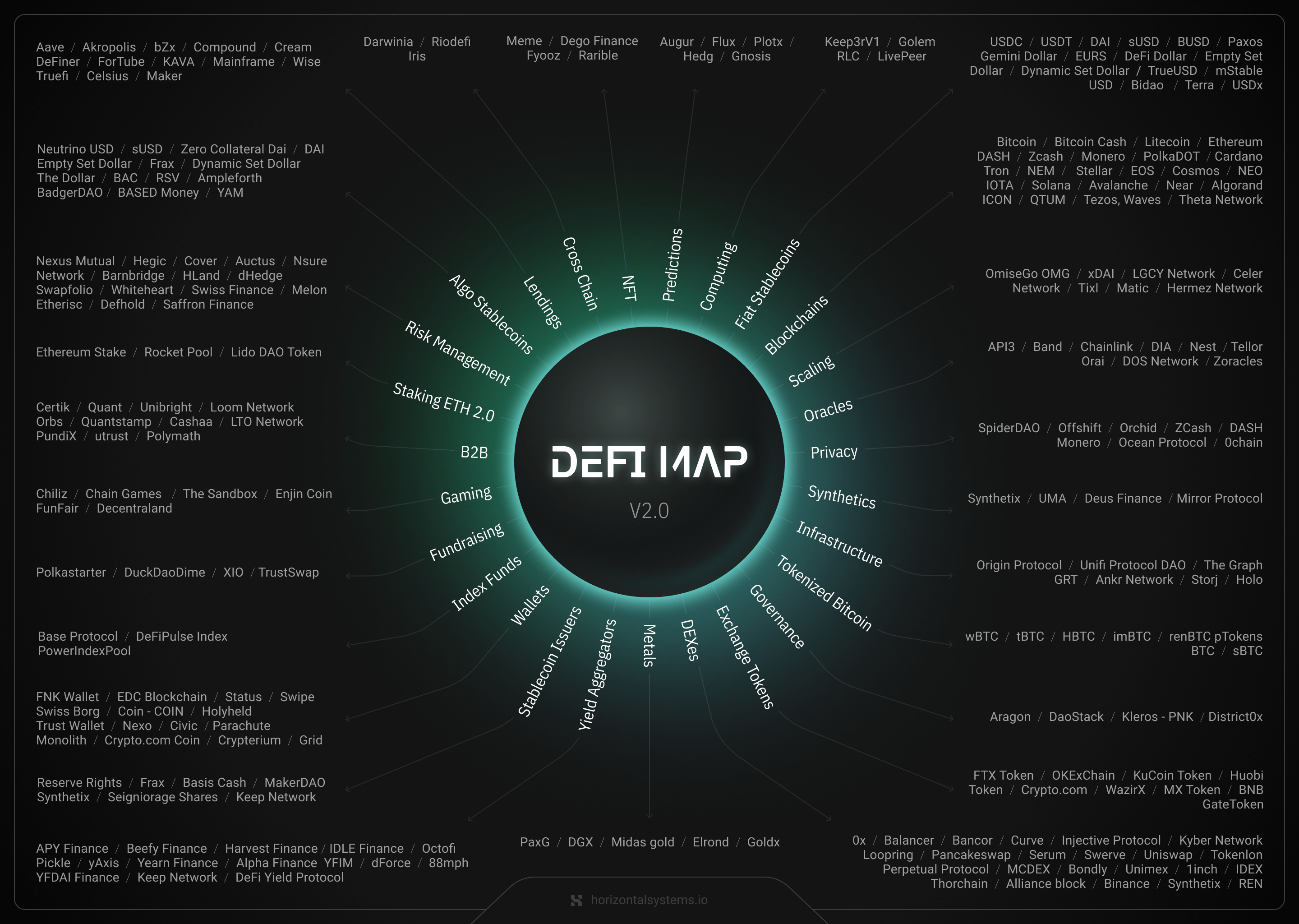 Origin Dollar OUSD stablecoin DeFi yield
