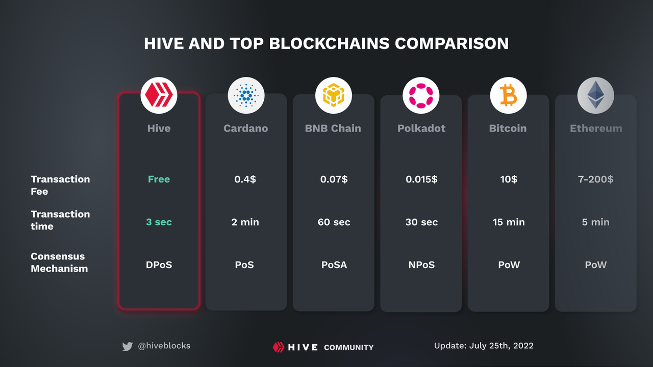 CoinGecko CoinMarketCap stablecoin charts