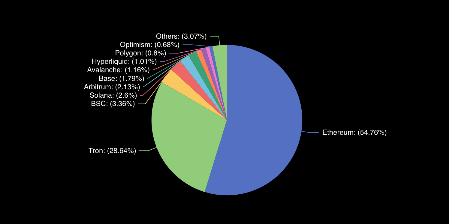 stablecoin adoption emerging markets