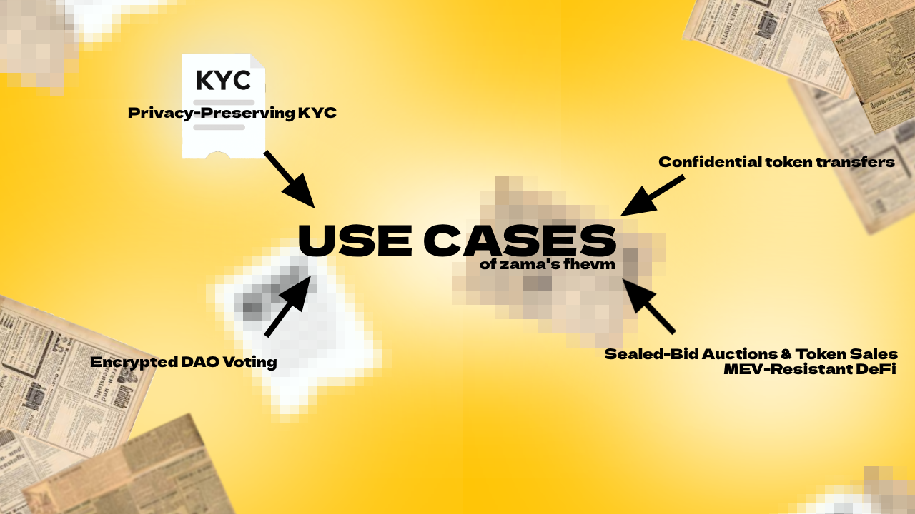 Zama fhEVM GitHub repository