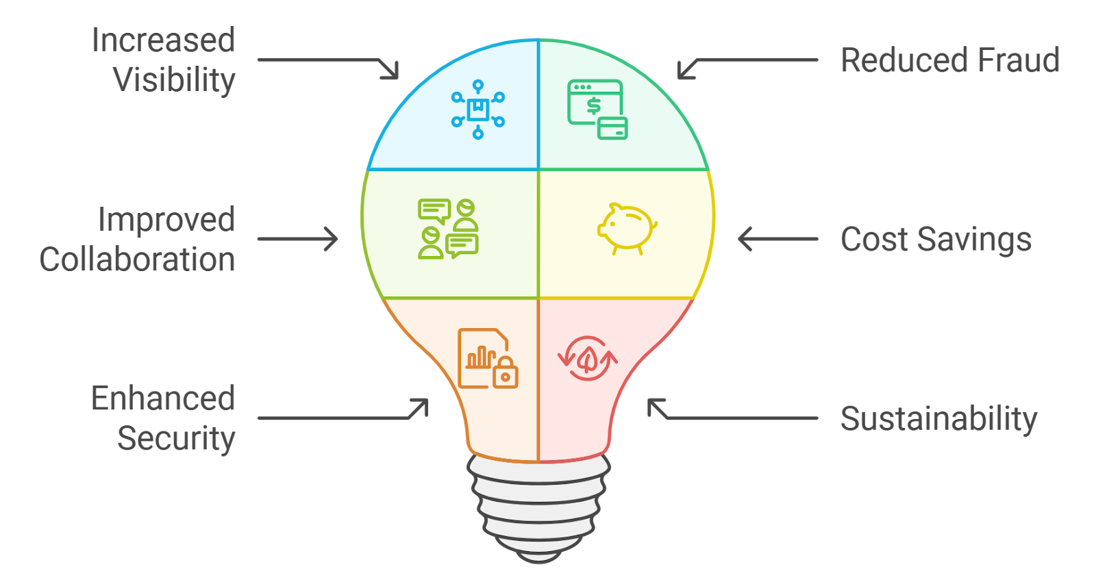 blockchain content authenticity transparency