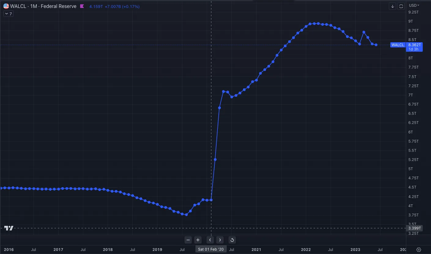 TVS NFT market pricing liquidity graph