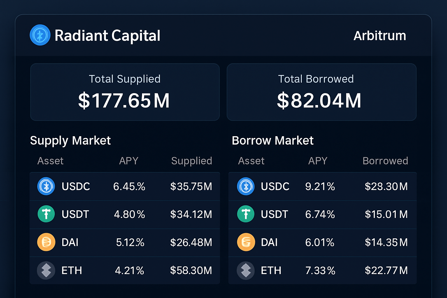 Radiant Capital Arbitrum lending dashboard