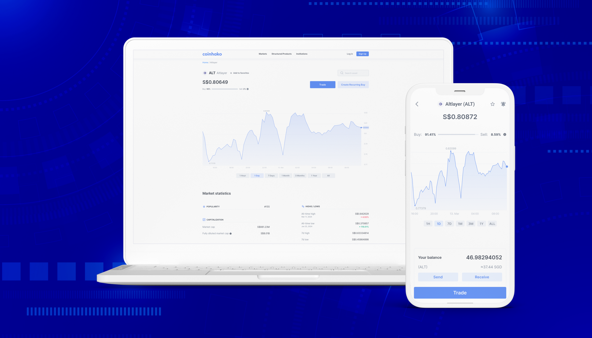 AltLayer RaaS dashboard interface