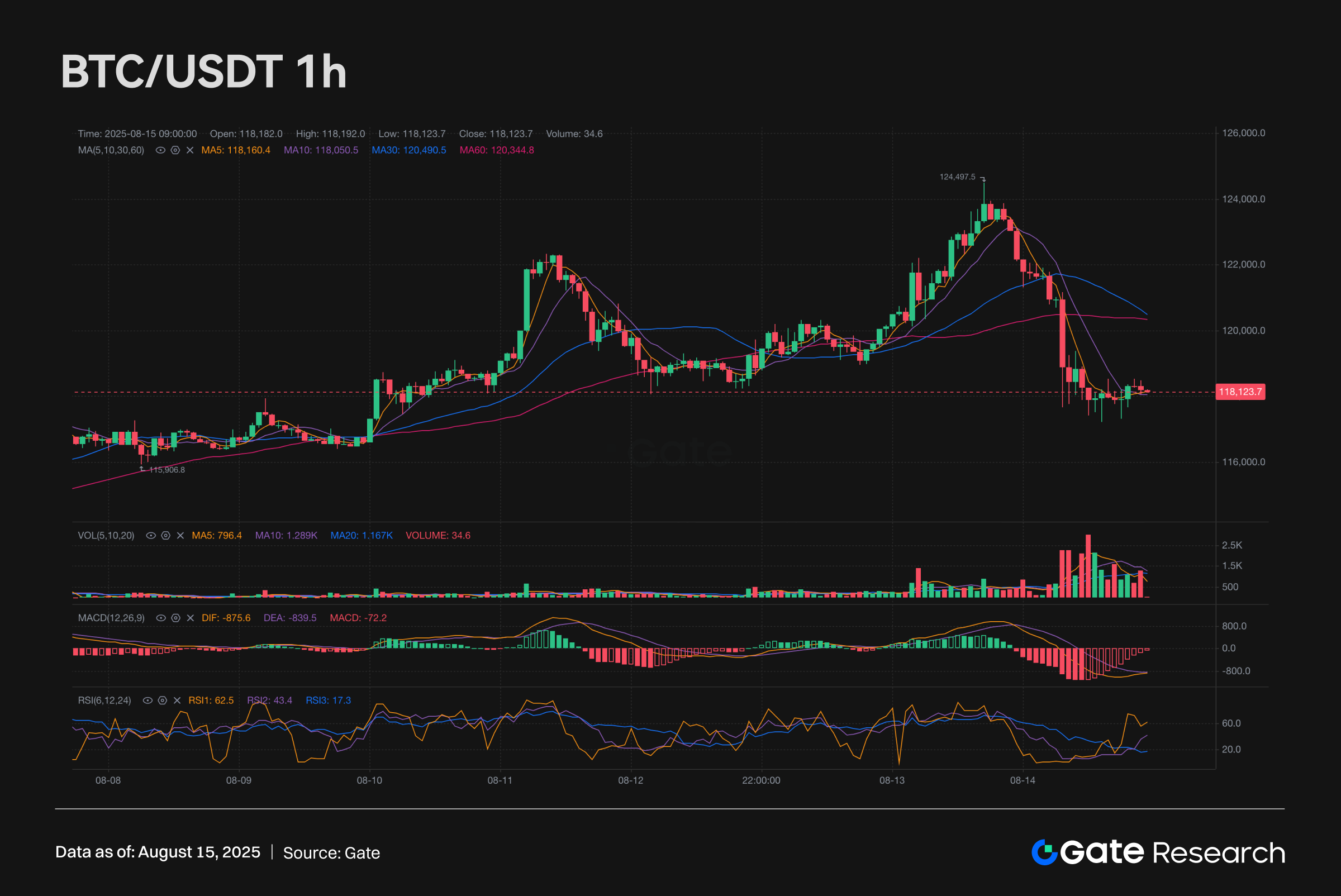 Lido validator market share Ethereum