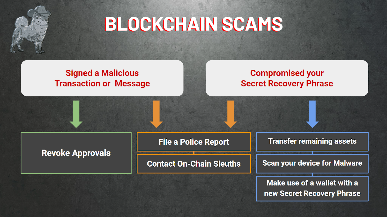 blockchain bridge private key compromise