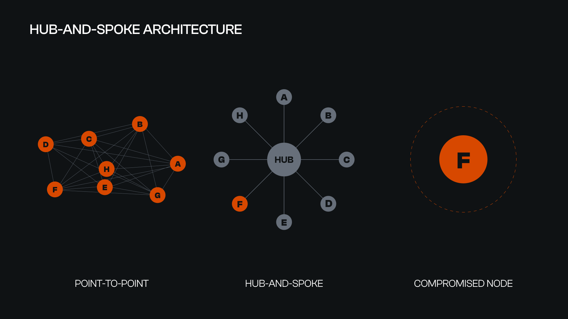 private key compromise blockchain bridge icon