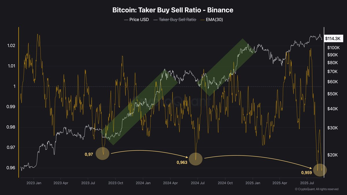 Binance Wallet market share 2025 chart