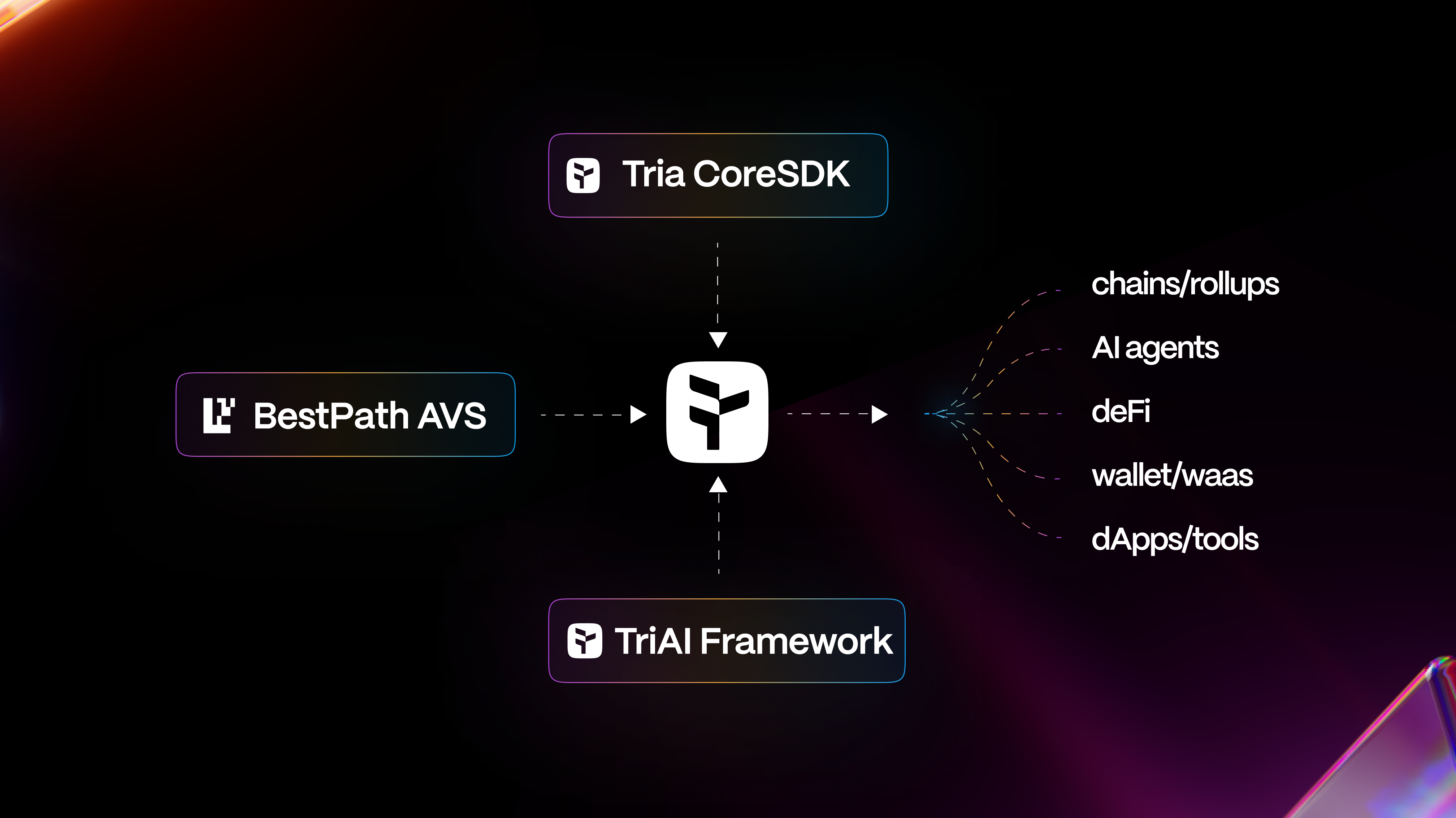 enterprise chain abstraction compliance diagram