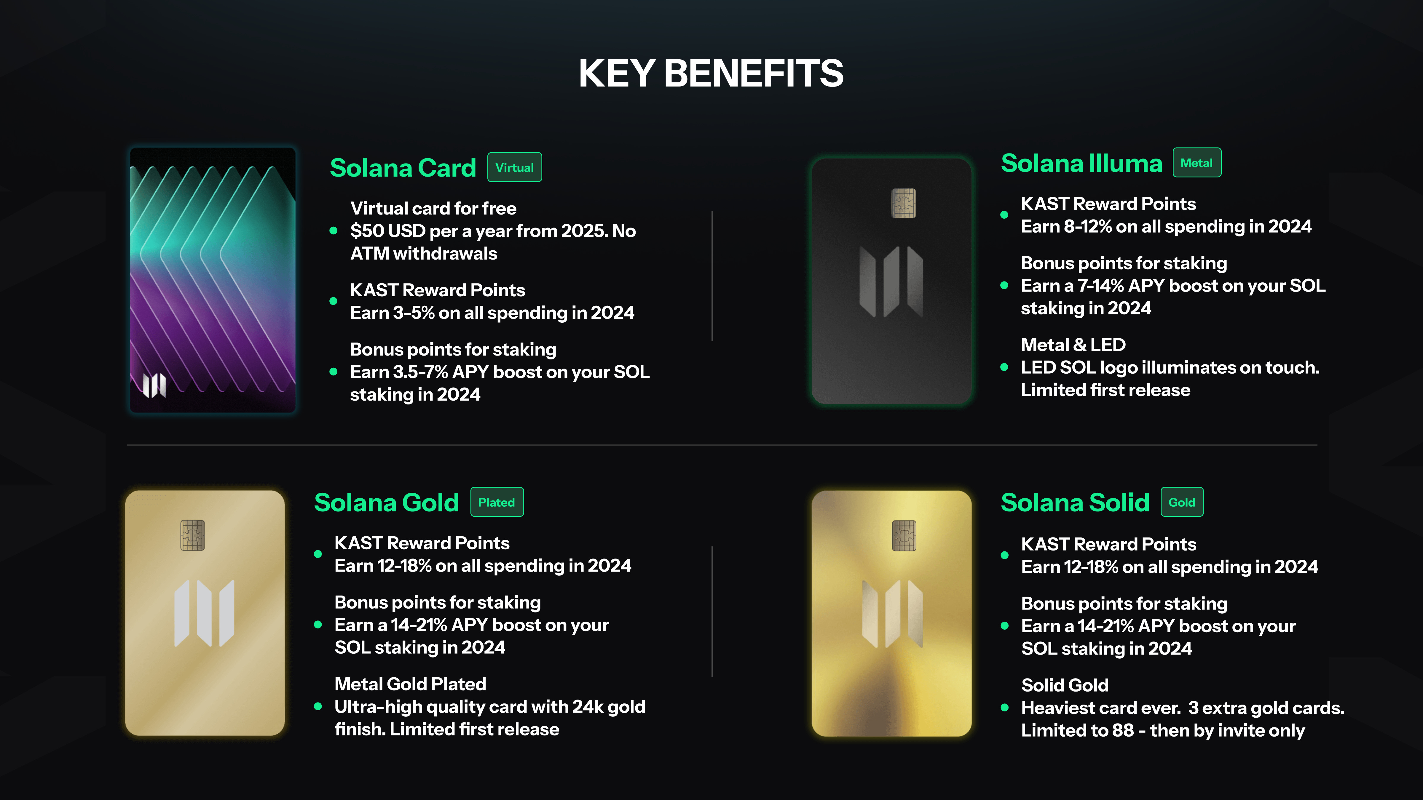 KAST multi-chain crypto stablecoin card 2024