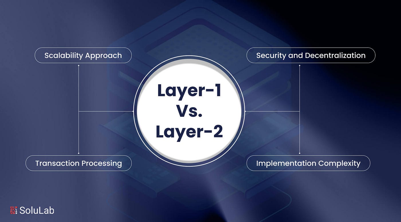 blockchain scalability proof size icon