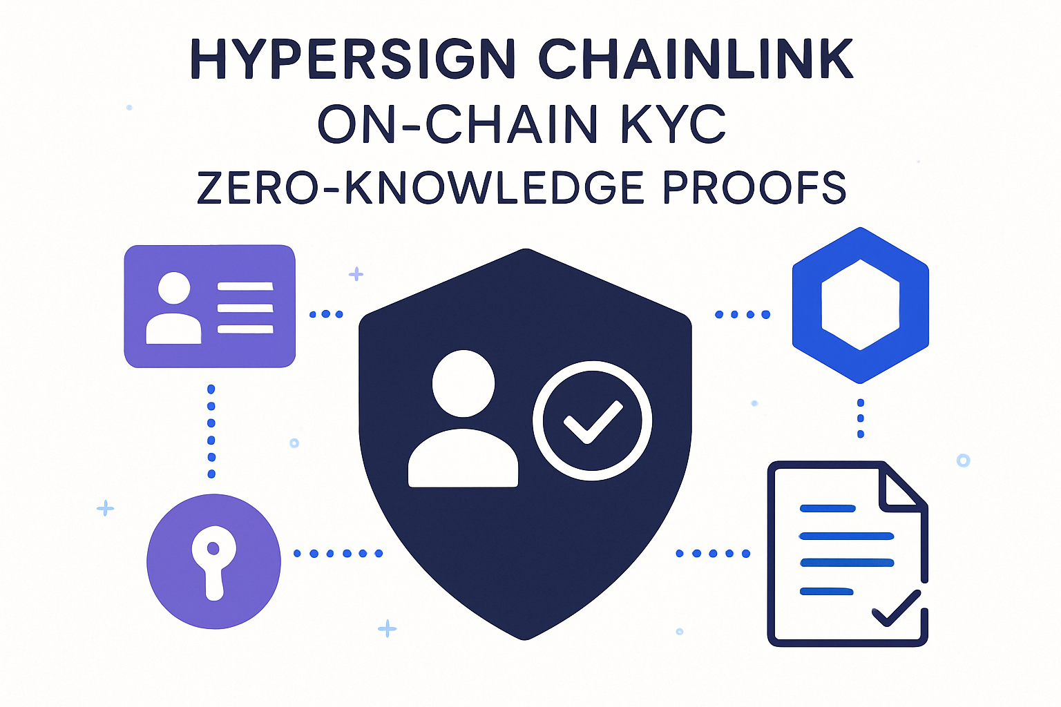 Hypersign Chainlink on-chain KYC zero-knowledge proofs