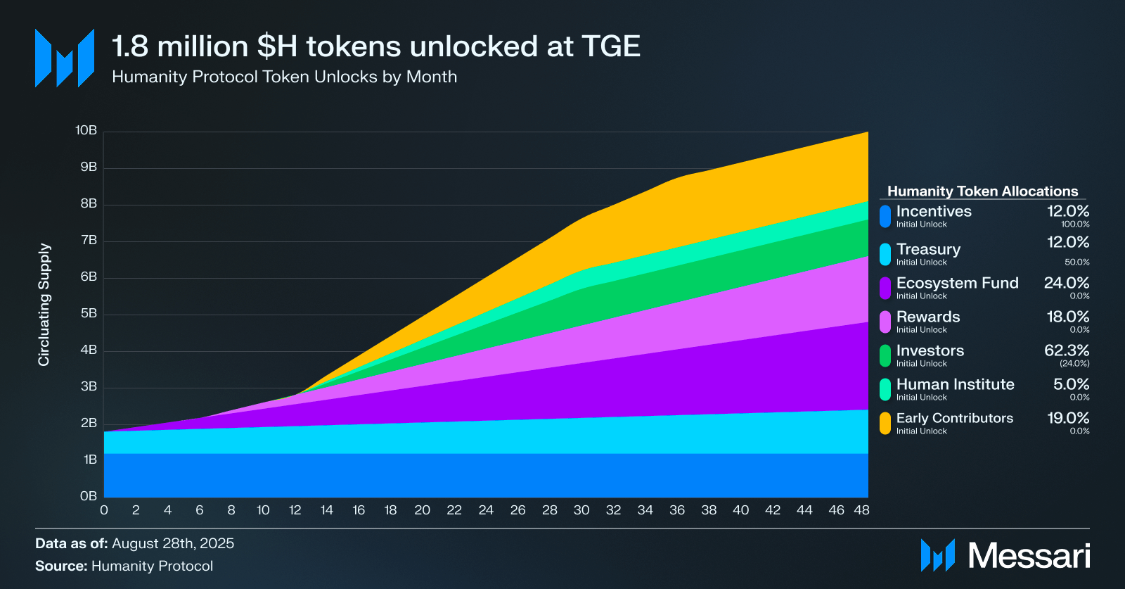 zkProofers incentive network diagram