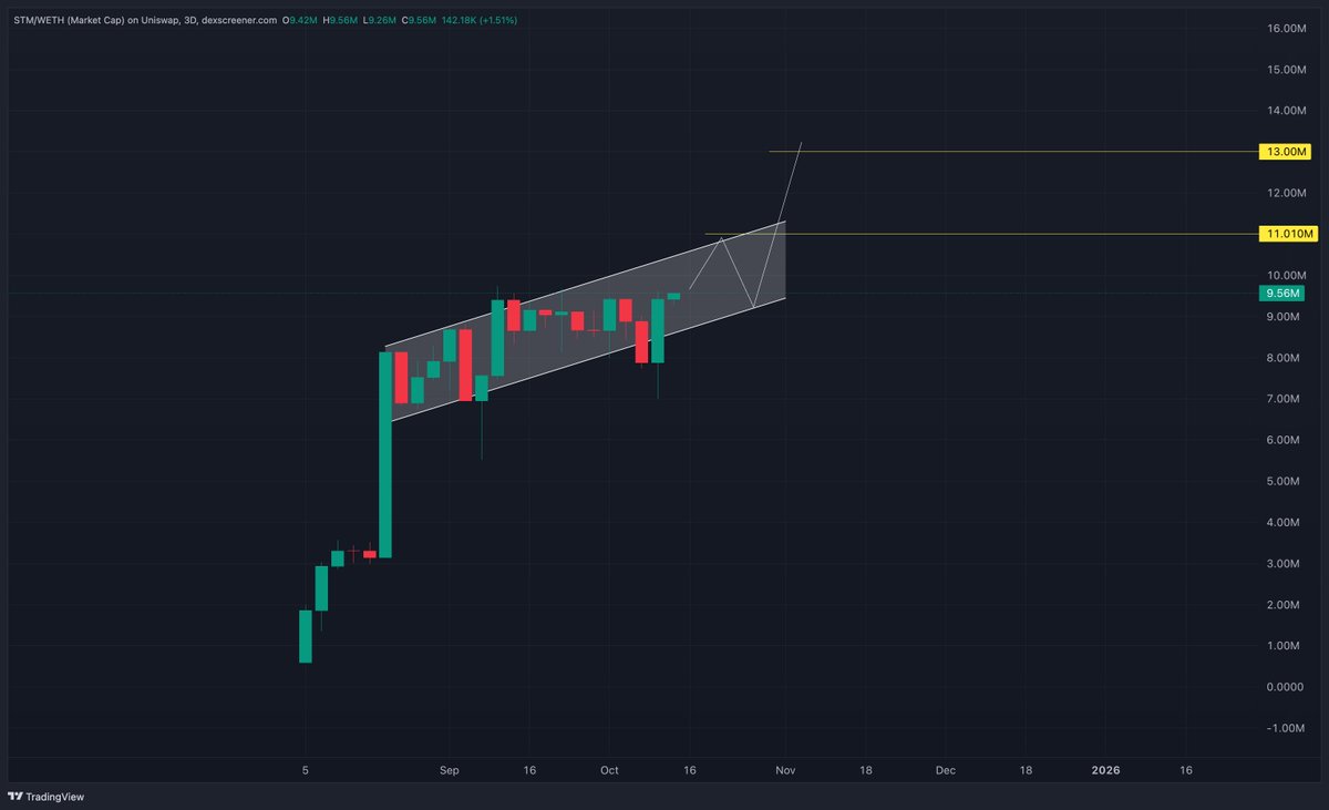 Steam22 STM token Heat rewards ecosystem