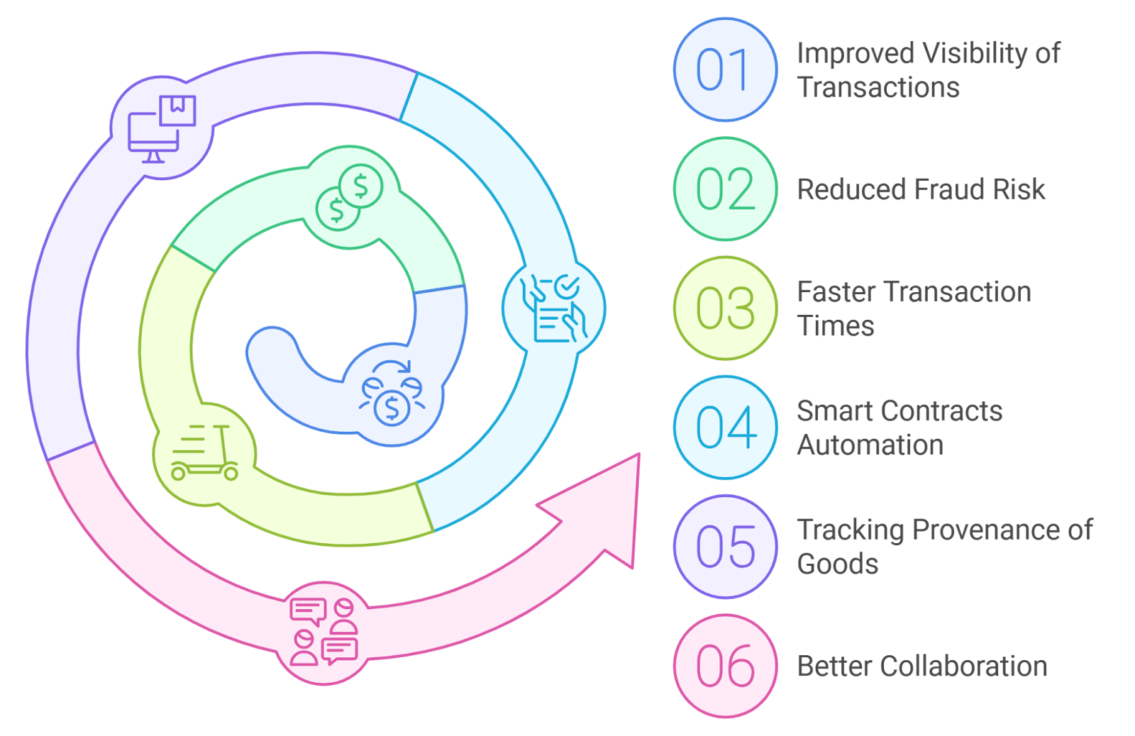 blockchain security transparency bank payments