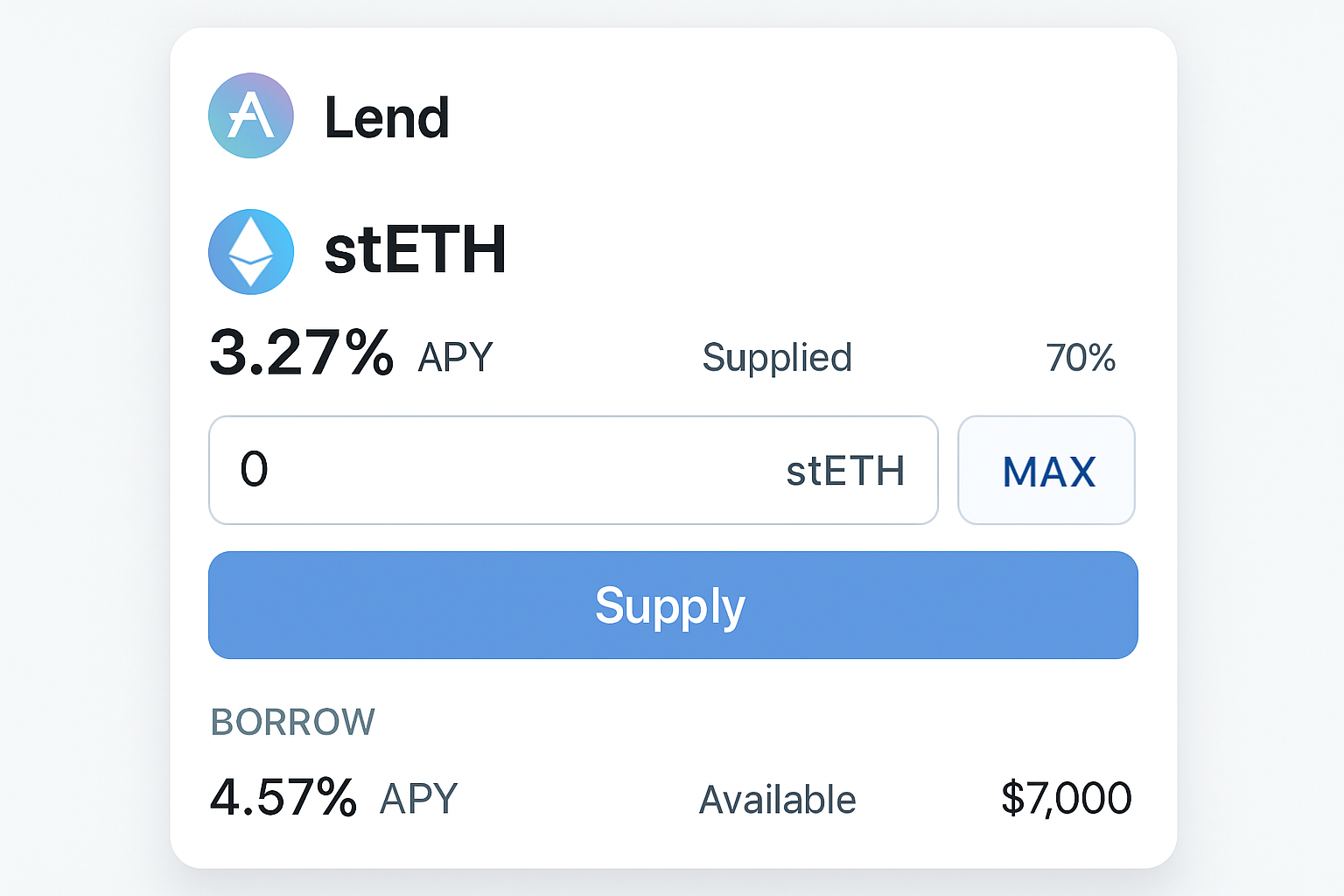 Aave or Morpho Blue LST lending interface