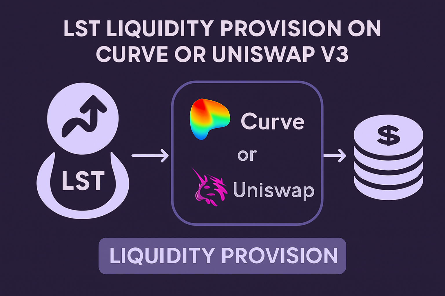 LST liquidity provision on Curve or Uniswap V3