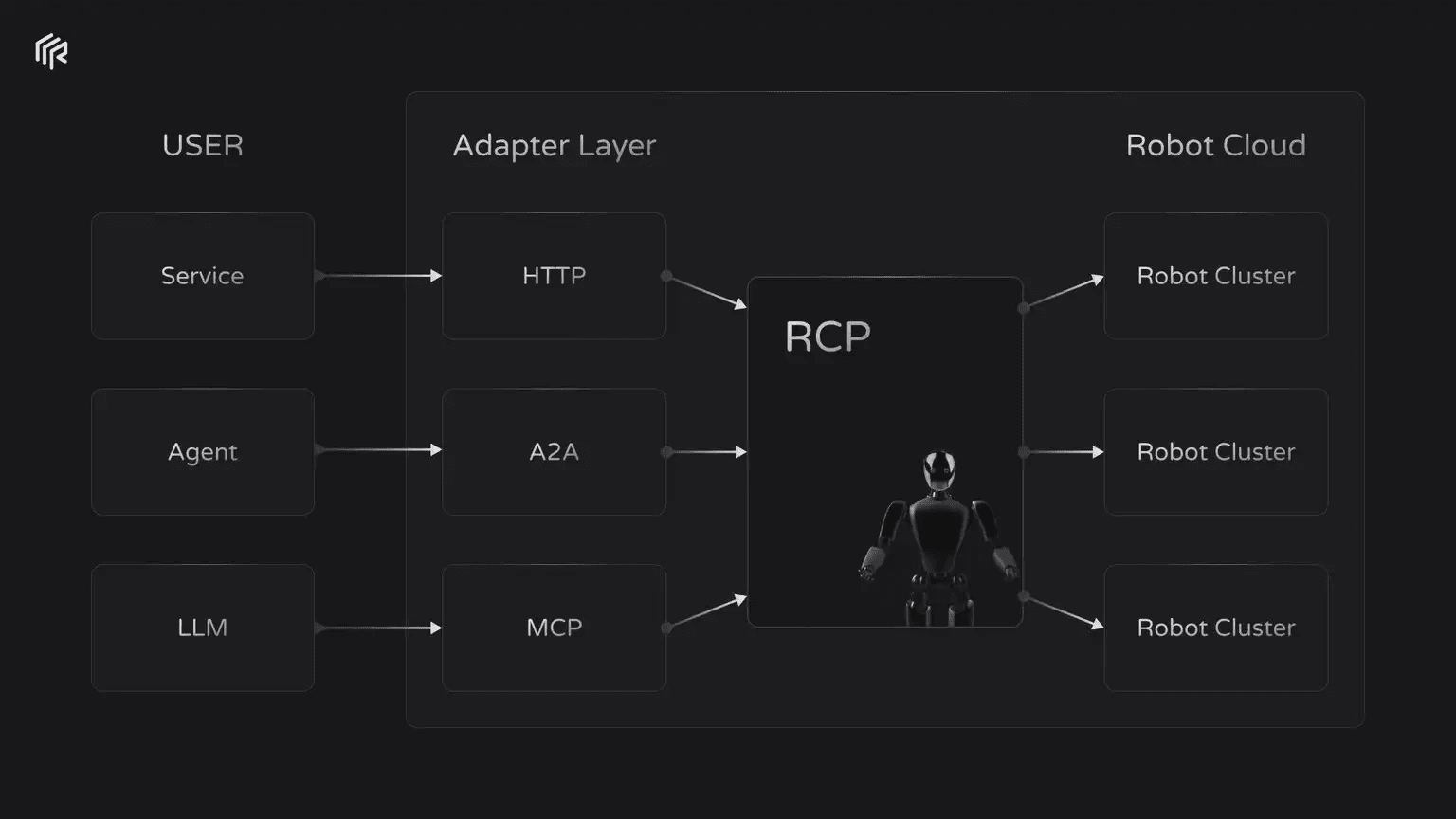 Polymarket USDC Strategy Executor UnifAI screenshot