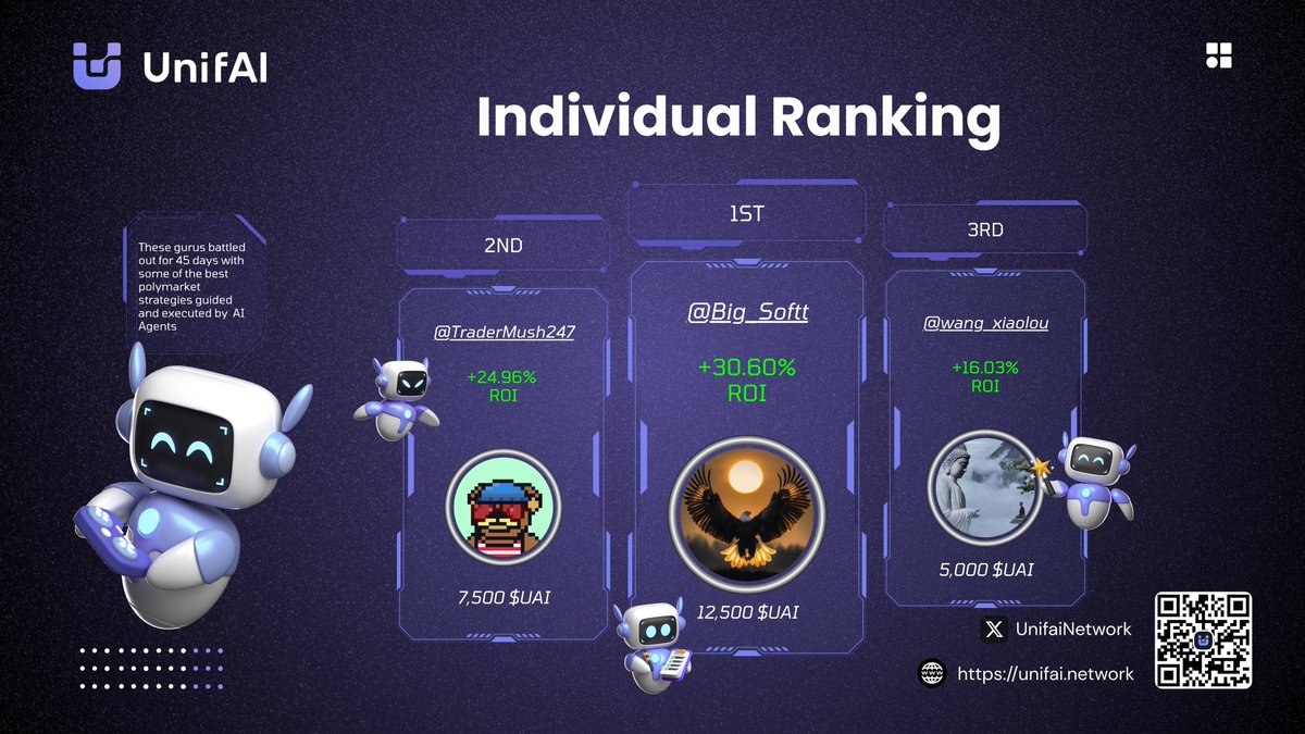 UnifAI USDC Liquidity Position Builder DeFi tool screenshot
