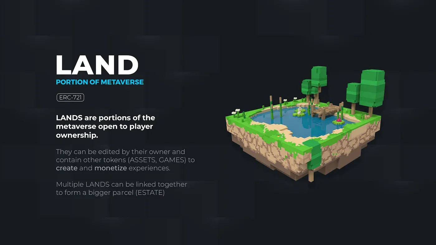 The Sandbox Game Maker user-generated content 2024
