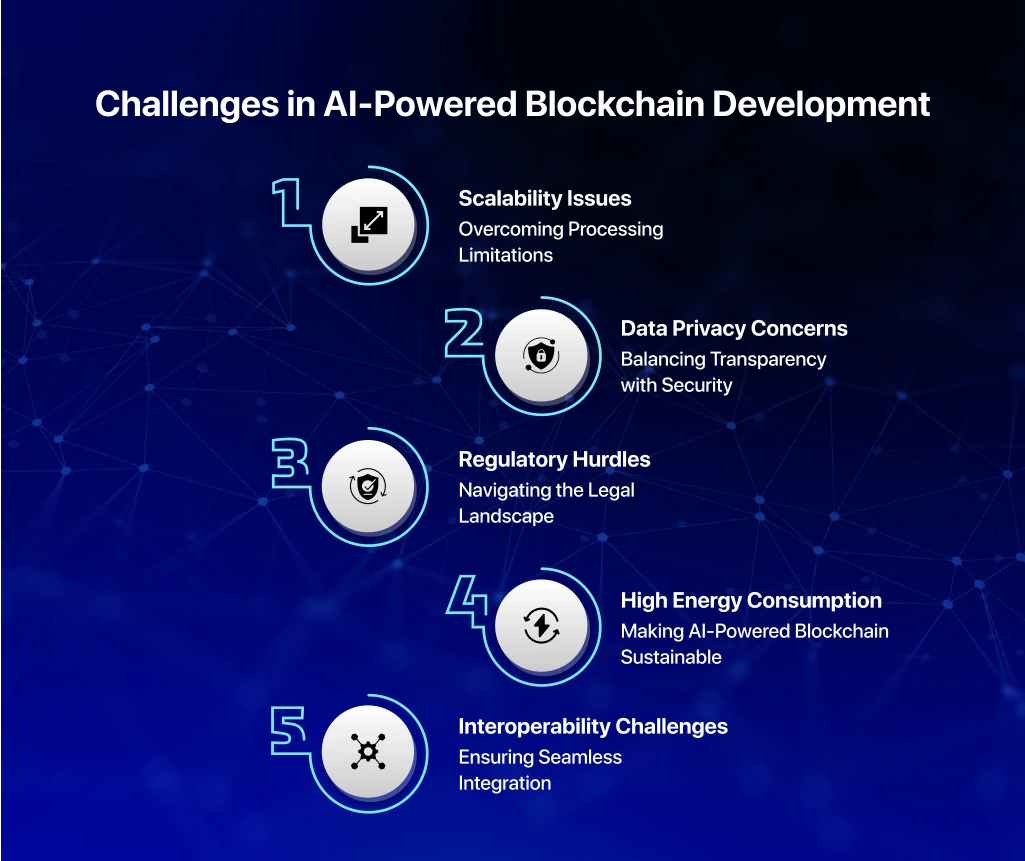 blockchain interoperability challenges