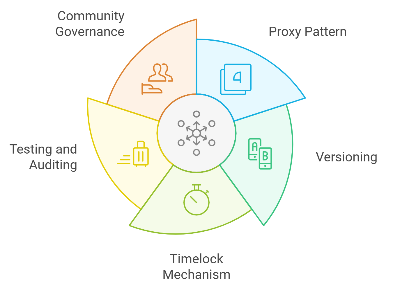 Testing DApps on Optimism testnet