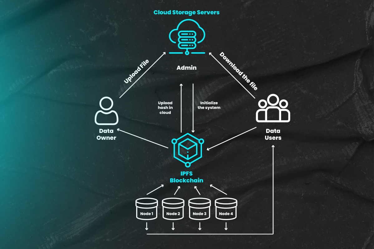 decentralized identity storage security