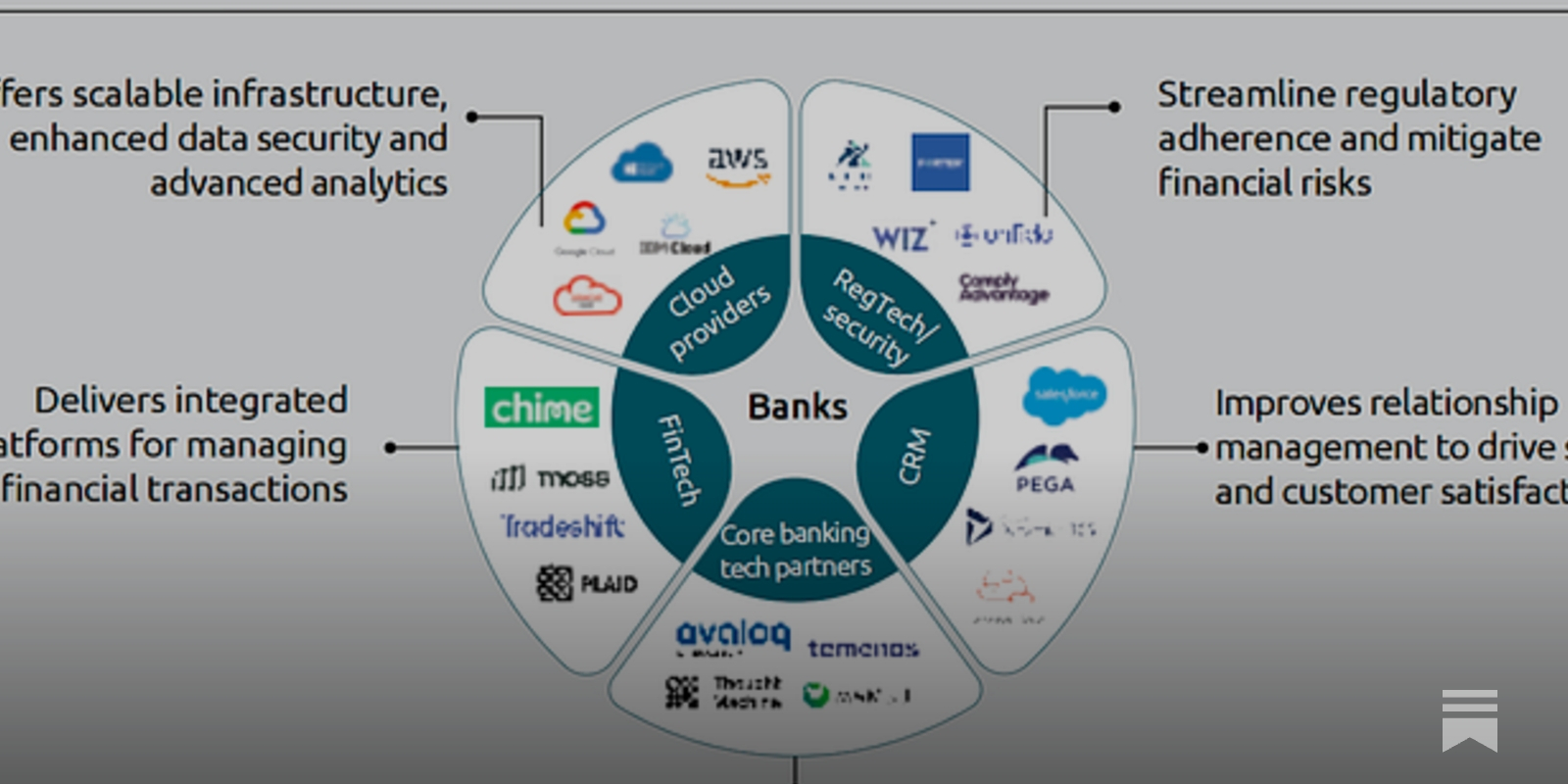 stablecoin transactions with self-sovereign identity