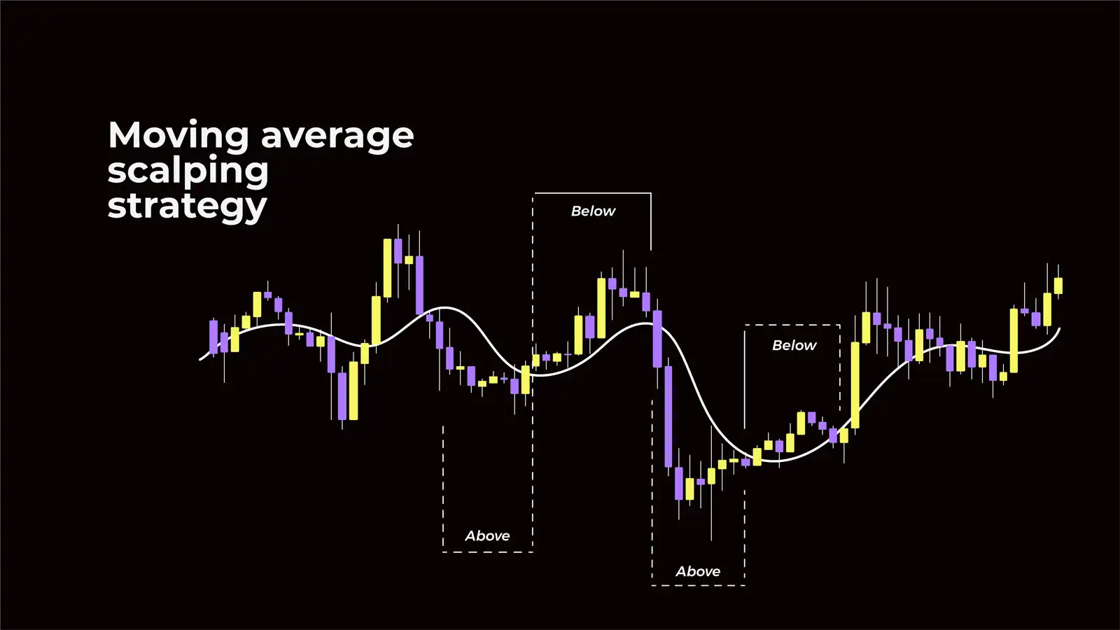 moderate trader activity prediction market