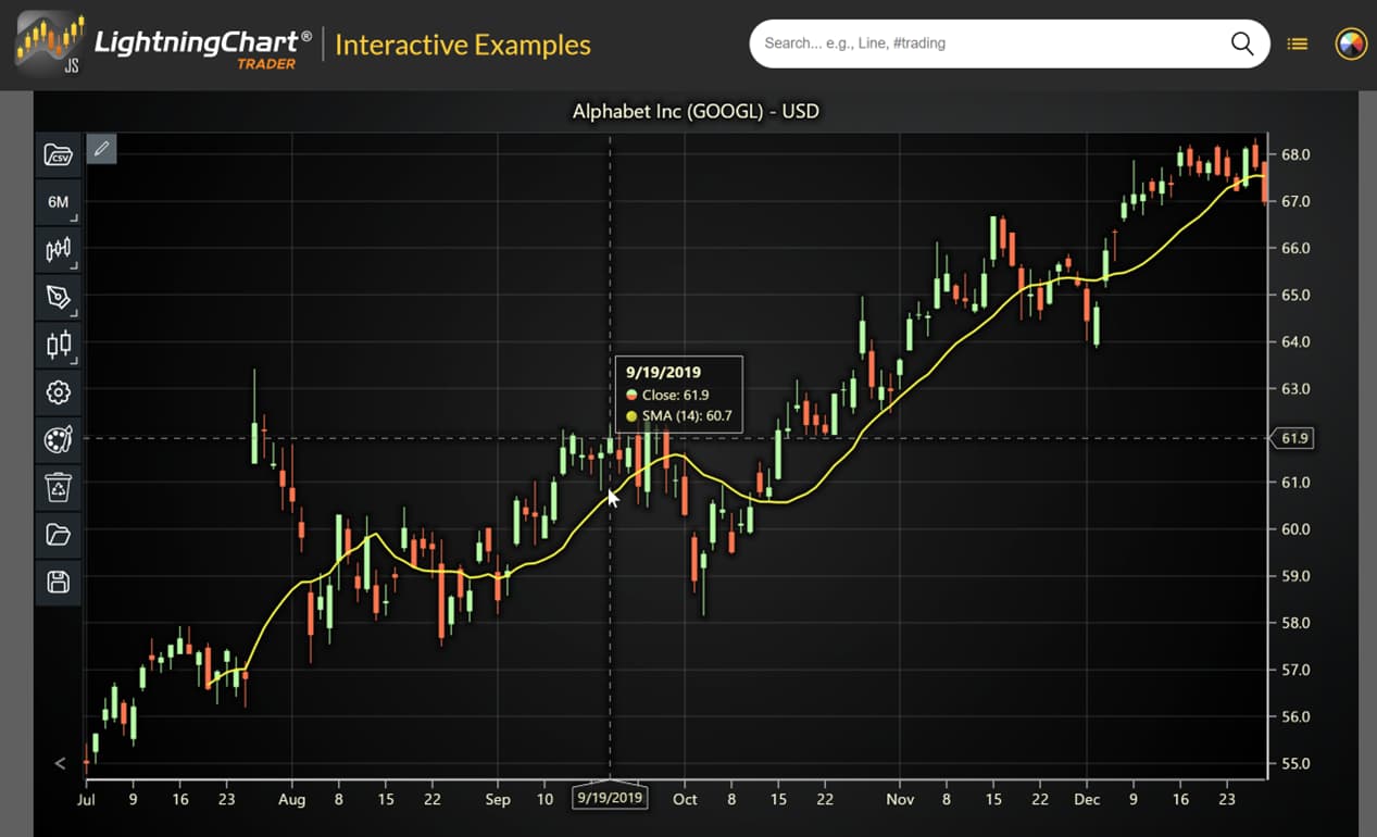 prediction market volume chart moderate