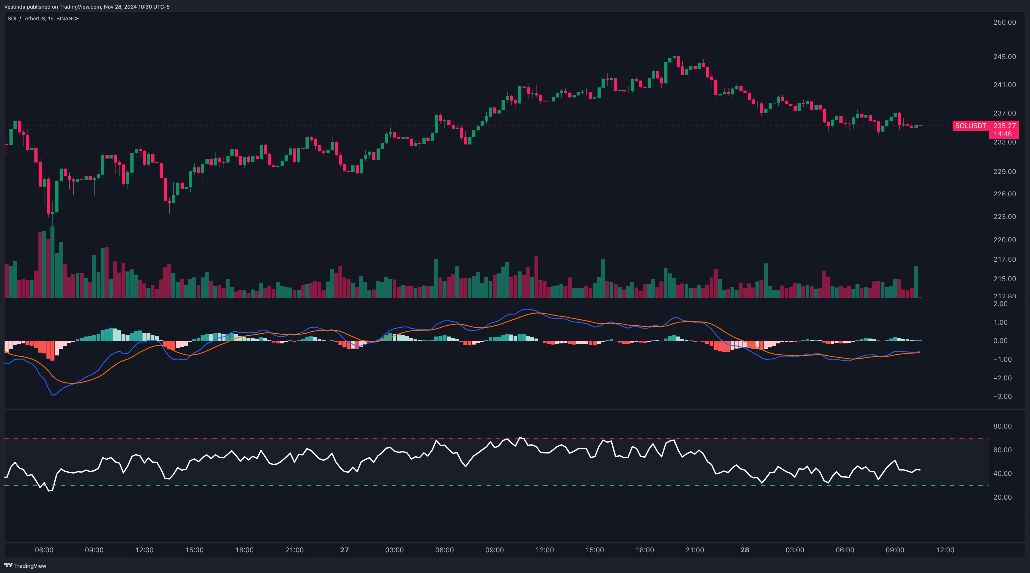 Solana high-frequency trading platform interface