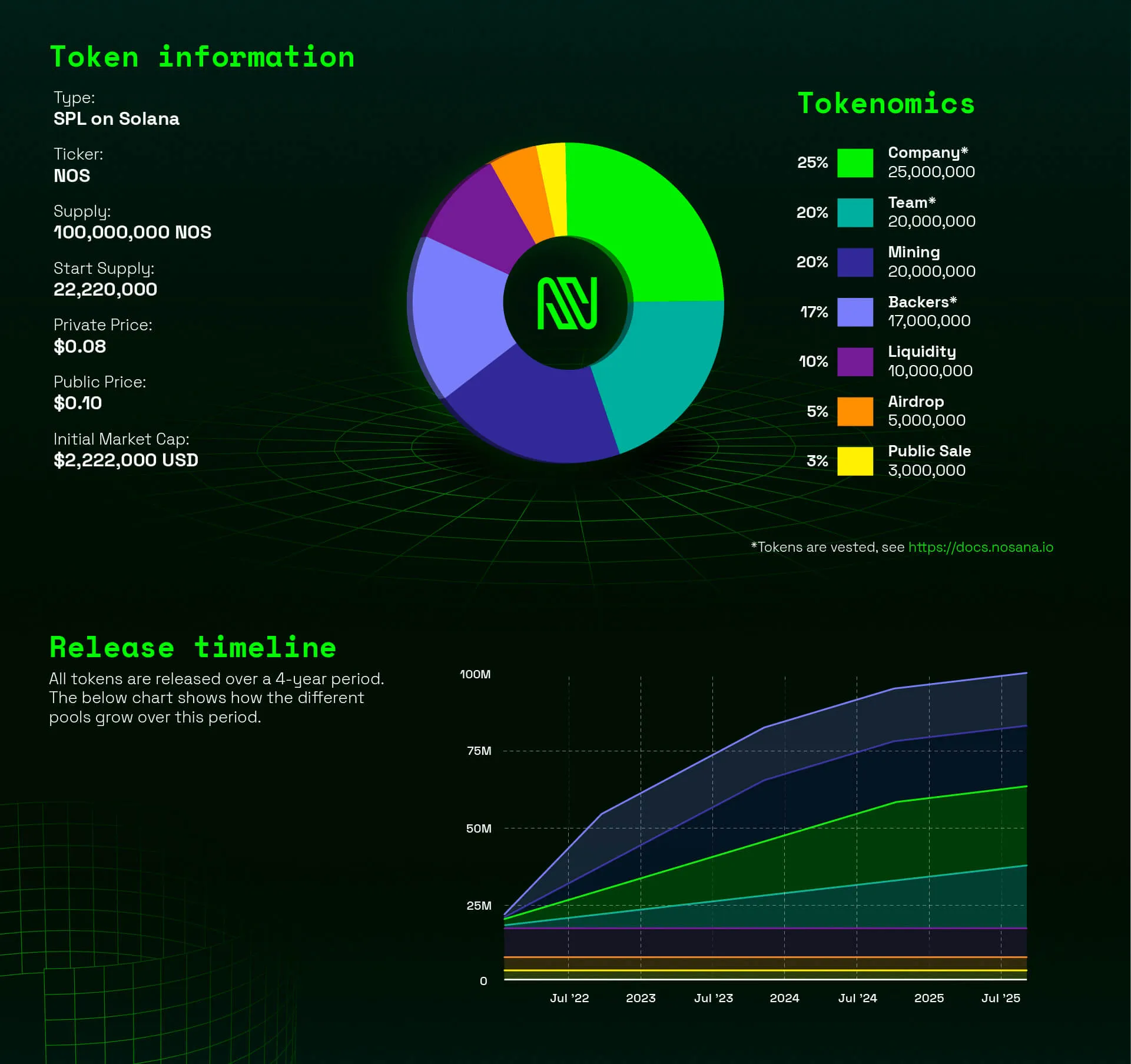 Nosana NOS DePIN Solana DevOps