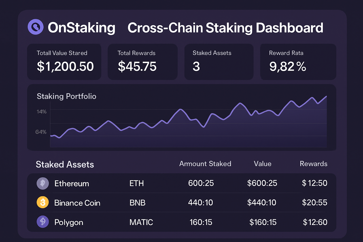 OnStaking cross-chain staking dashboard