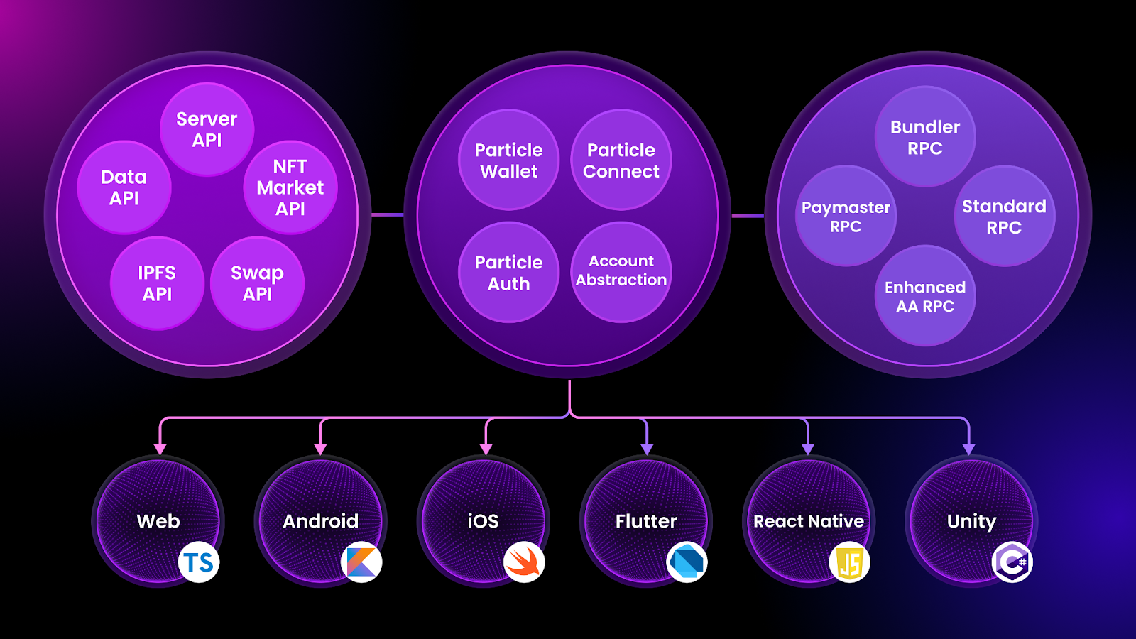 chain abstraction unified wallet assets across chains dashboard