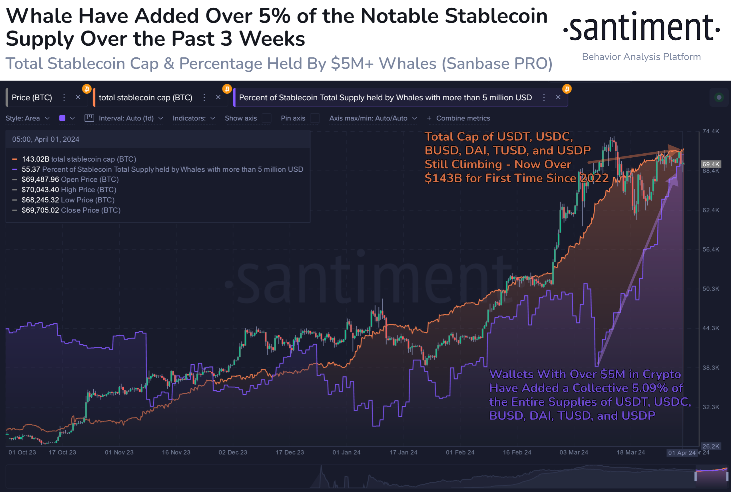 crypto whale wallet stablecoin