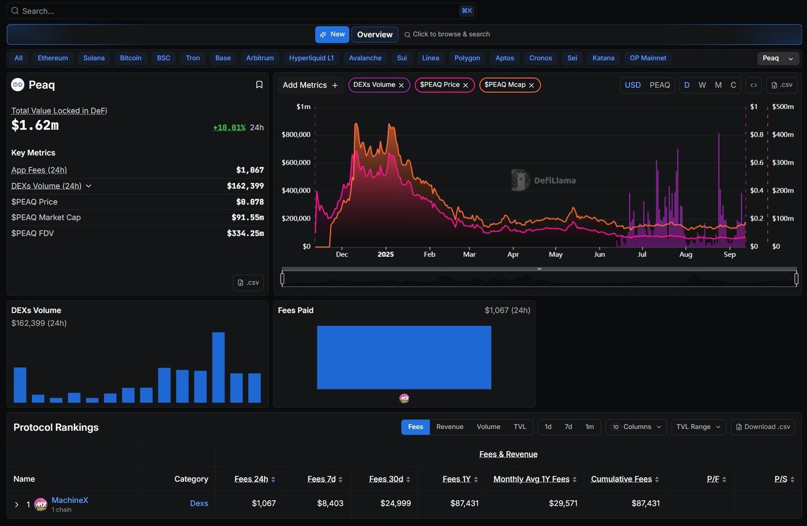 DeFiLlama stablecoin analytics dashboard