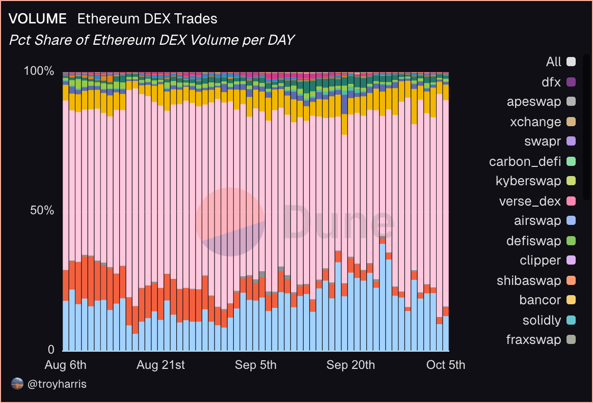 EigenAI on-chain portfolio management dashboard
