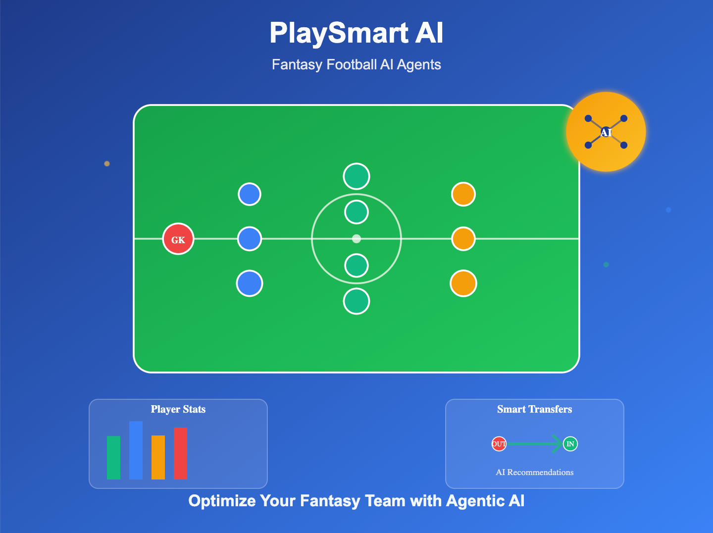 AWS AI League agent customization diagram