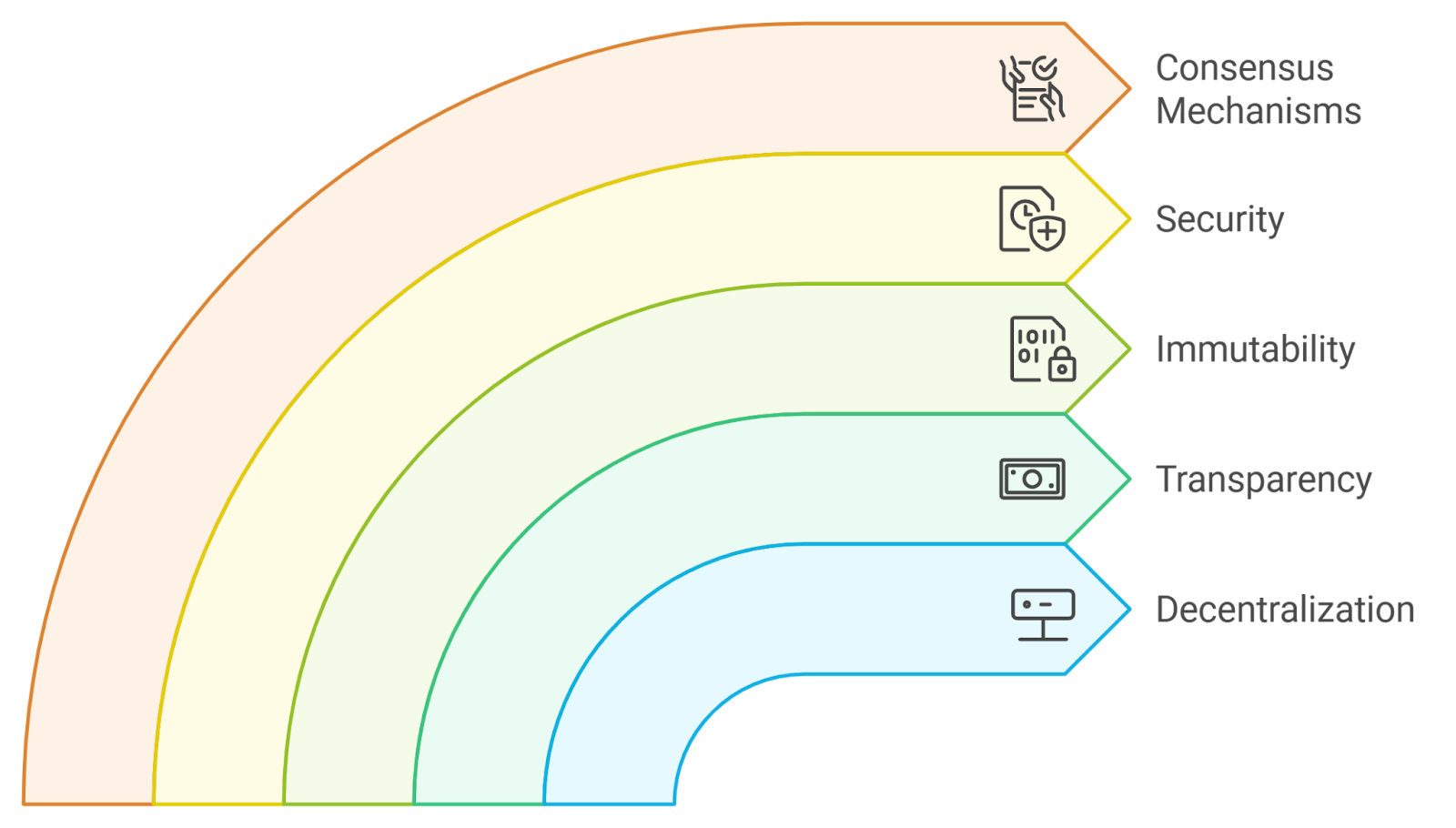 blockchain legacy systems integration insurance