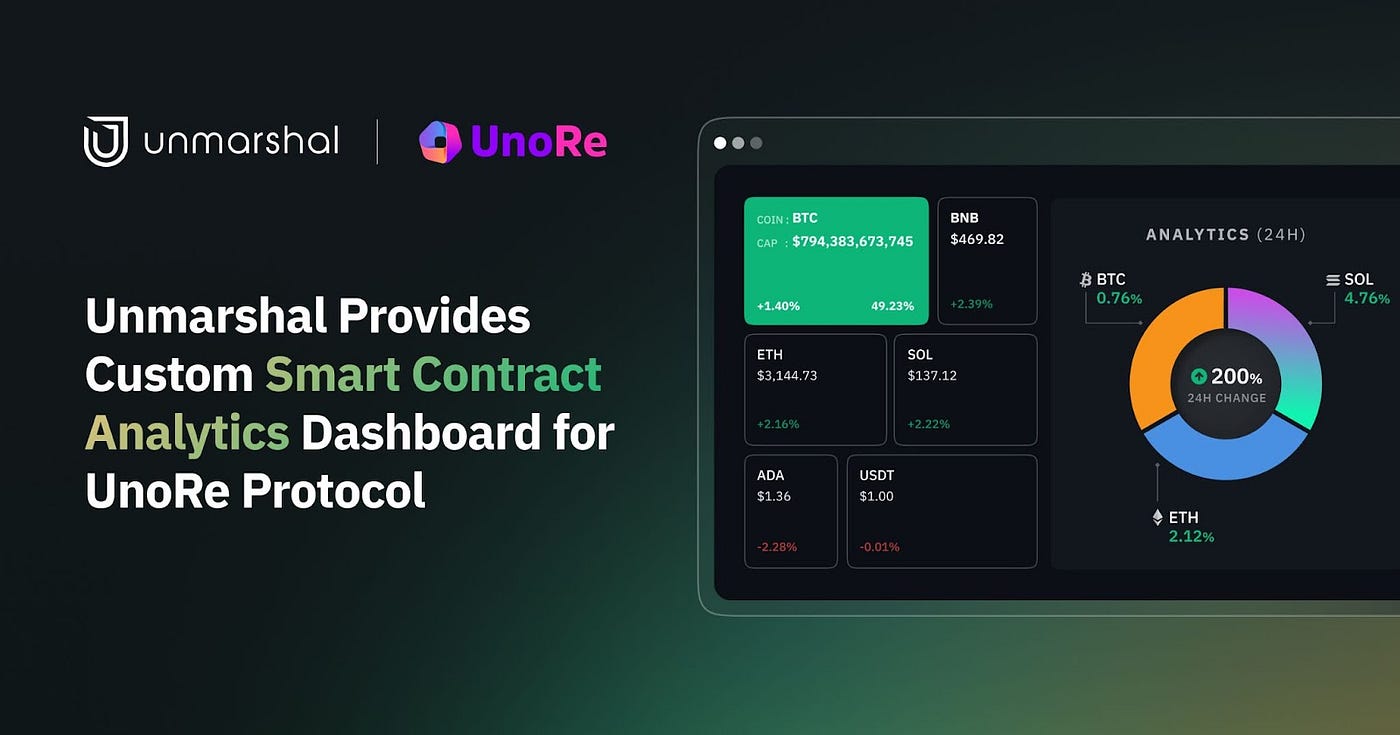 blockchain real-time transparency dashboard insurance