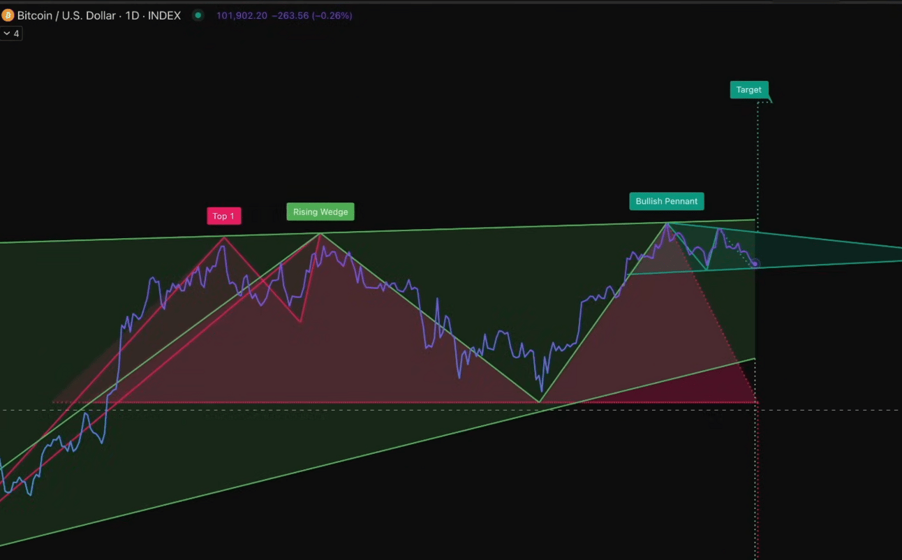 Curve Finance zap in out large trade diagram