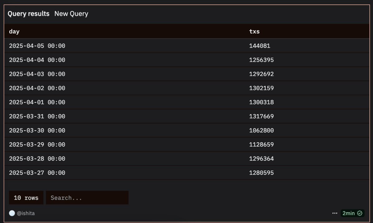 Dune Analytics dashboard monitoring USDT peg